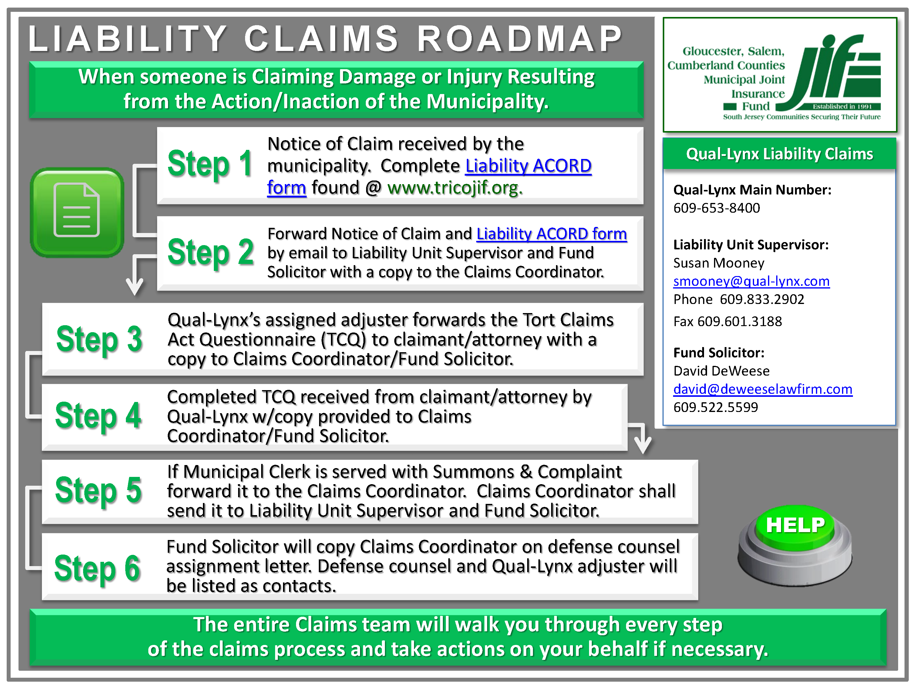 Liability Claims Roadmap