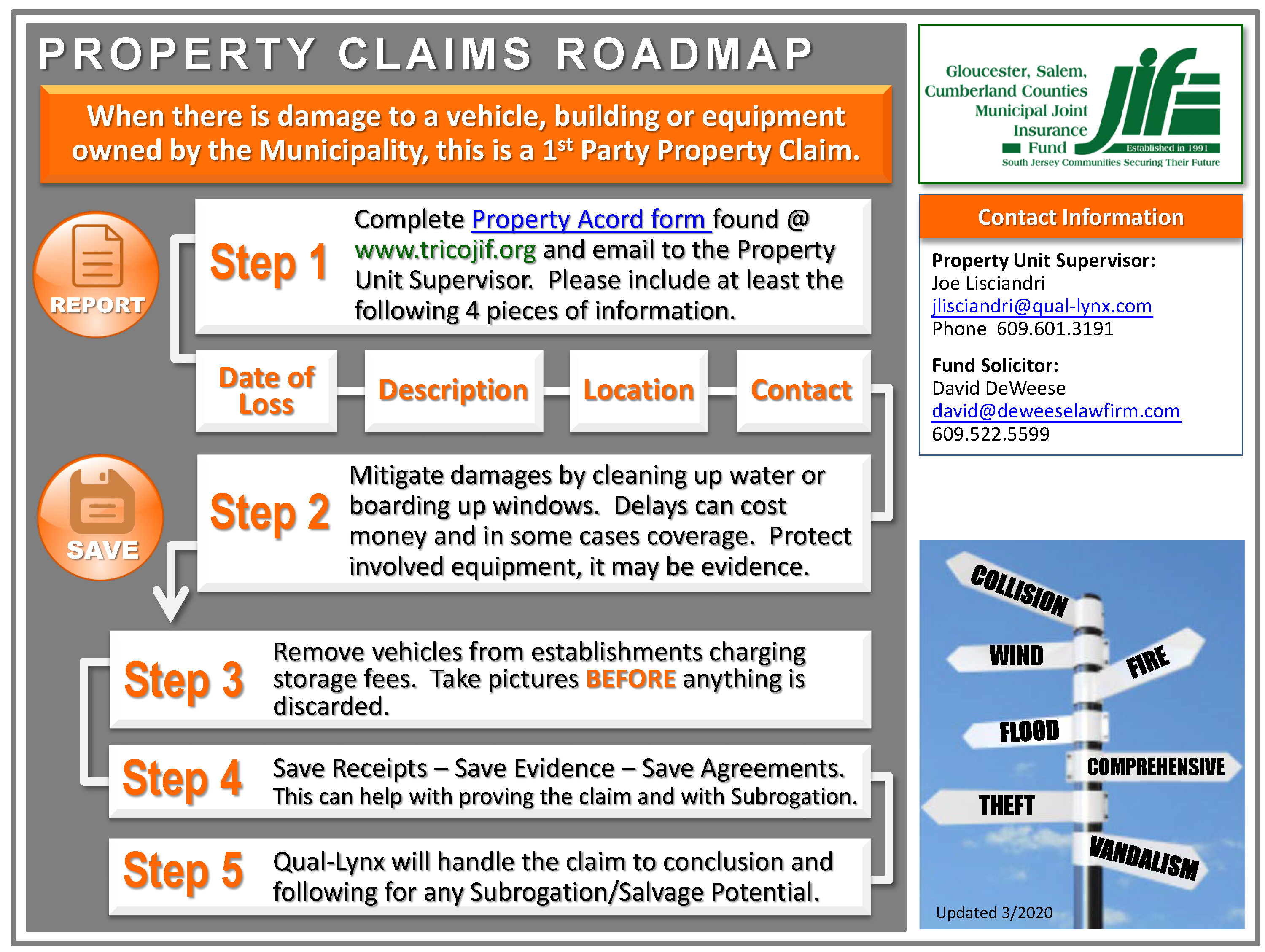 Property Claims Roadmap